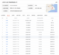 数智匠心廿四载，资质护航百万家——开心装监理重塑装修信任生态